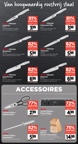 Assortiment Tefal messen